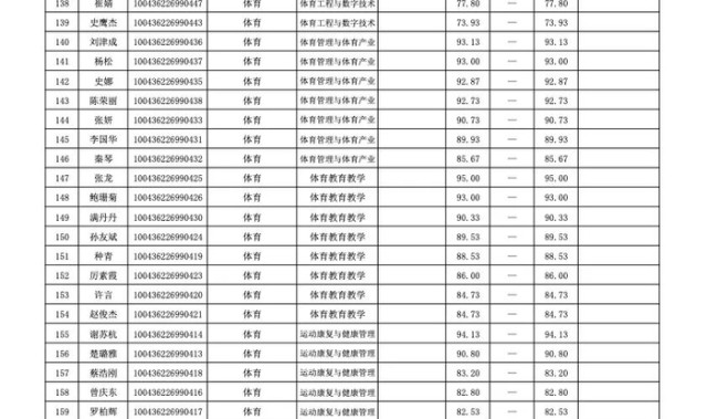 天博体育app下载-马龙、谌龙、李雪芮、孙一文、张常宁、傅园慧等，博士拟录取|女子重剑|全运会|冠军|女子|重剑_新浪新闻